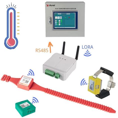 MV Switchgear Temperature Monitoring .